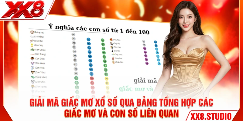 Giải mã giấc mơ xổ số qua bảng tổng hợp các giấc mơ và con số liên quan