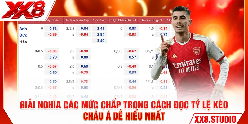 Giải nghĩa các mức chấp trong cách đọc tỷ lệ kèo châu Á dễ hiểu nhất